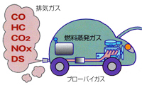 1　受付・問診